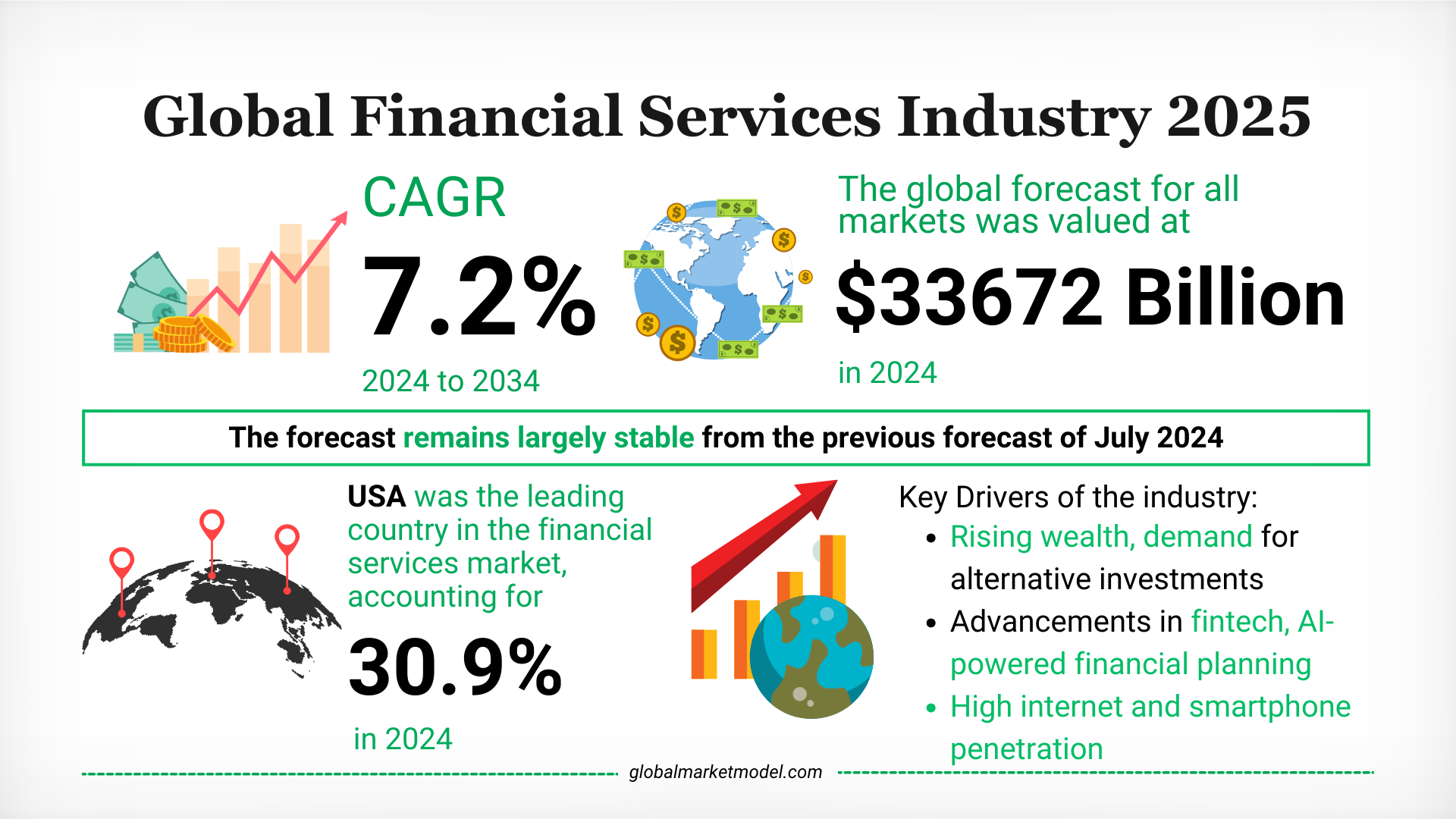  Overview Of The Financial Services Industry 2024