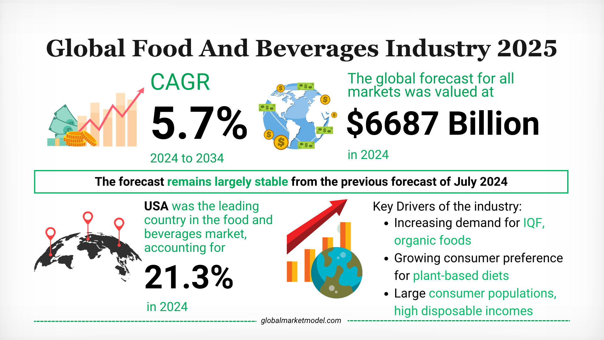  Food And Beverage Industry Analysis 2024 