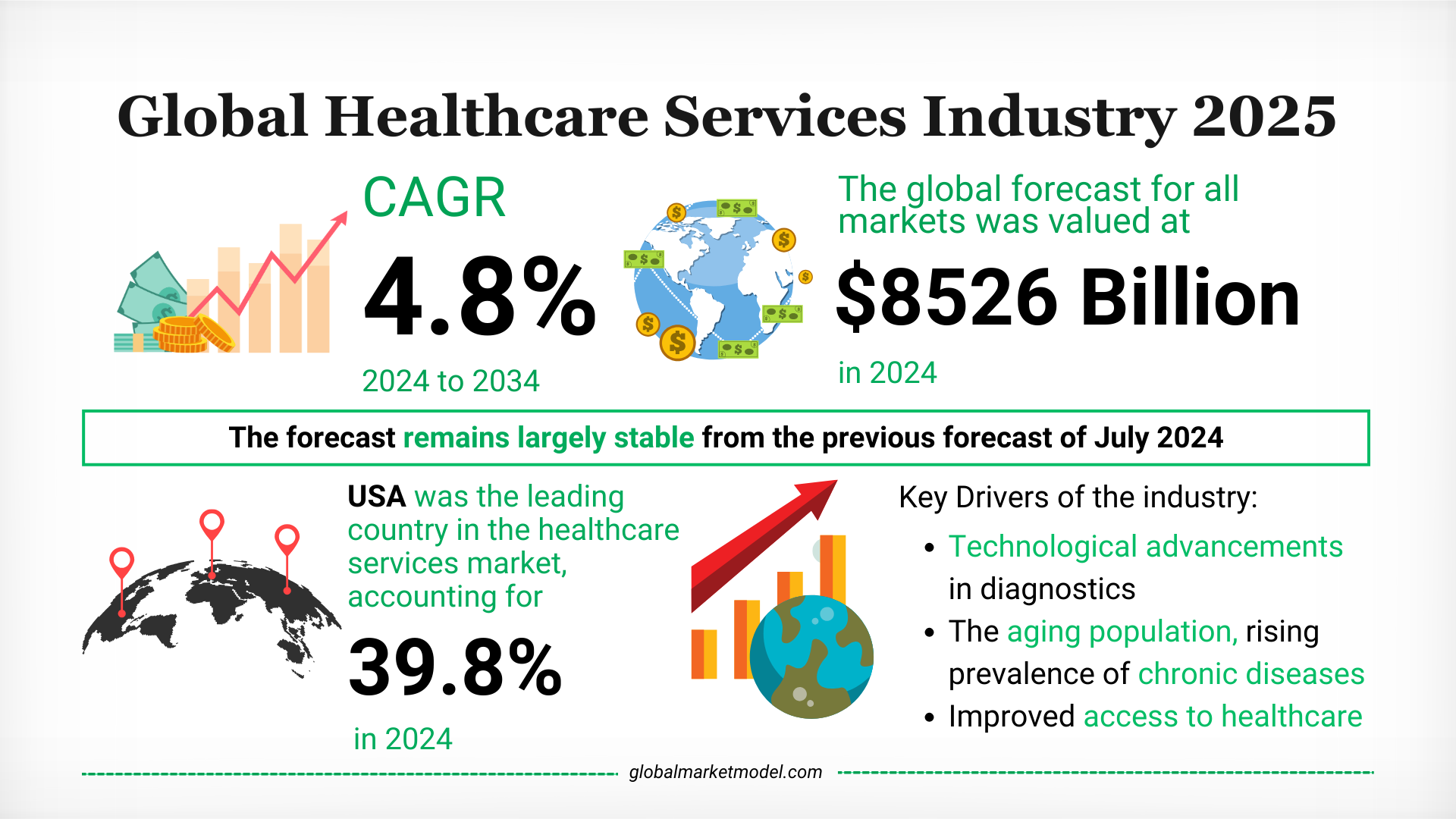 Healthcare Services Industry Analysis 2024