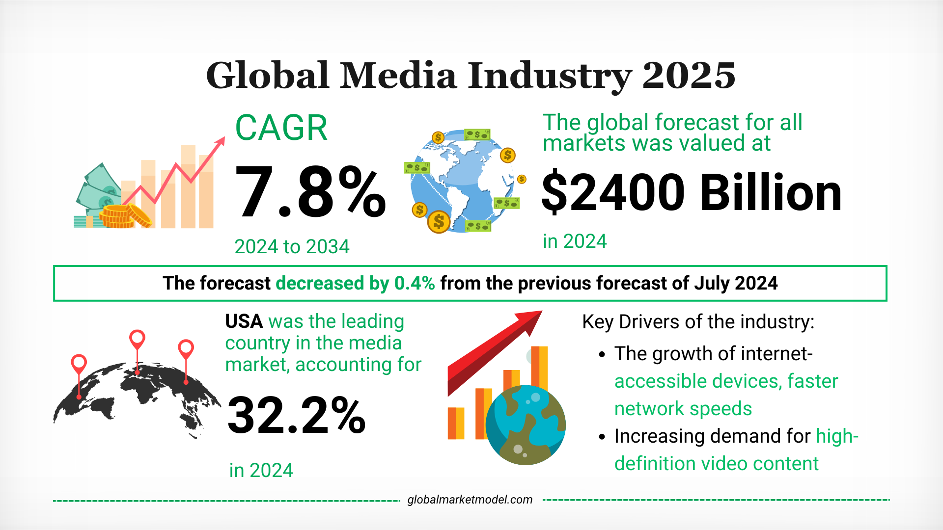 Media Industry Trends 2024