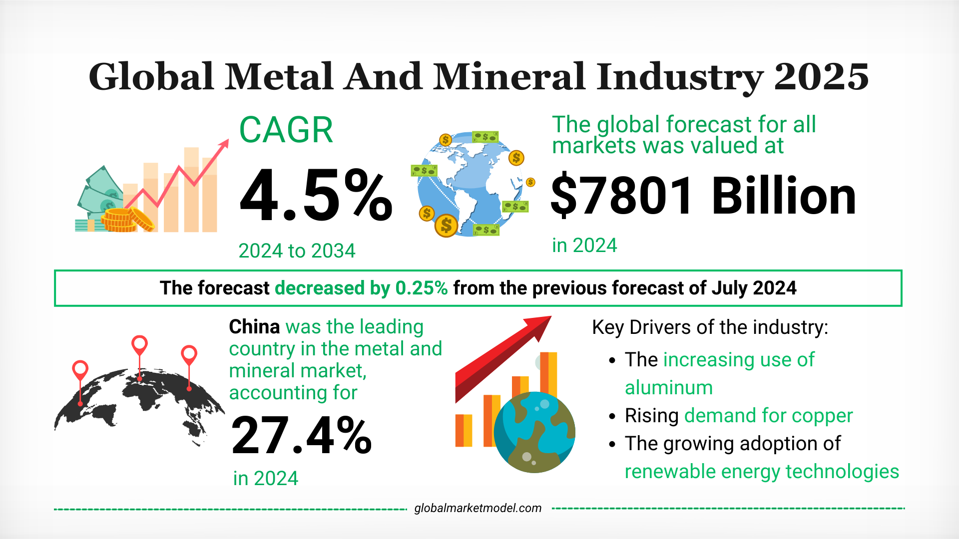 Metal And Mineral Market Trends 2024