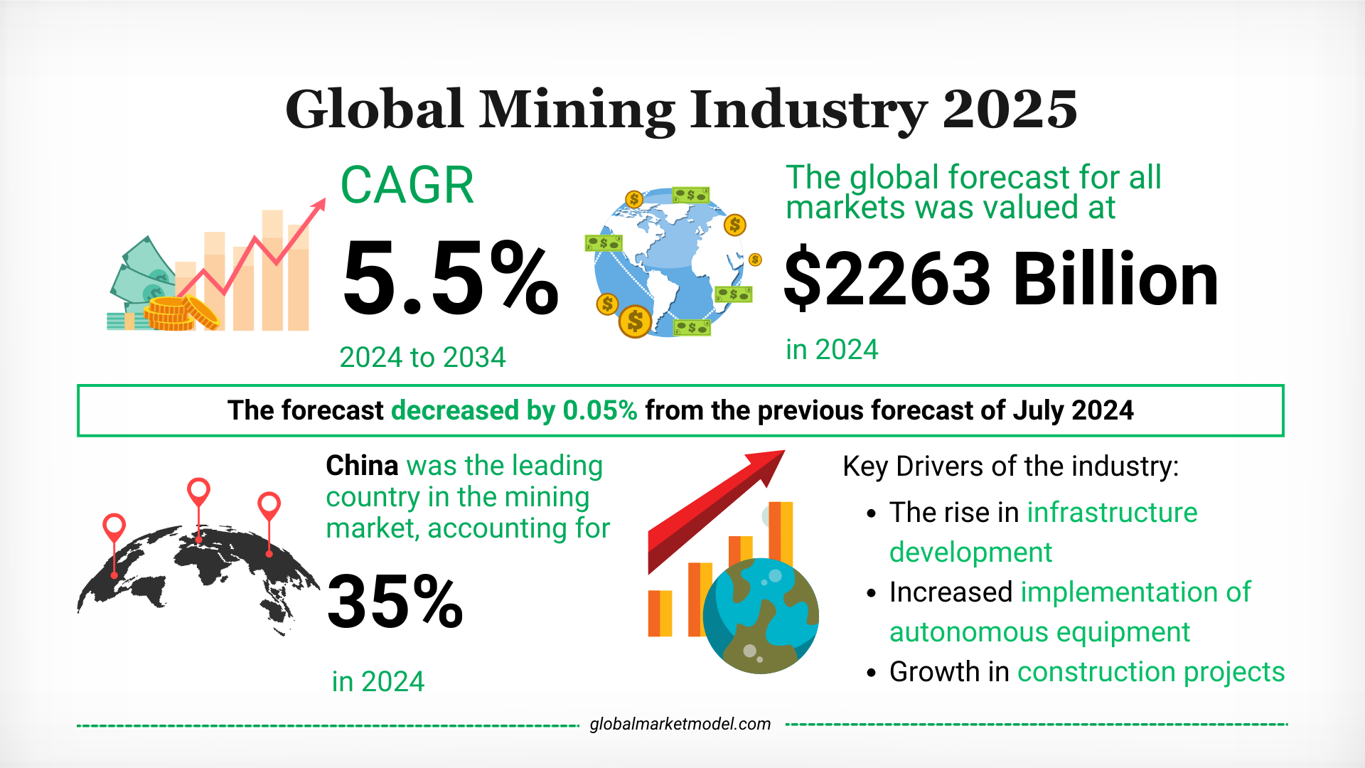 Mining Industry Overview 2024