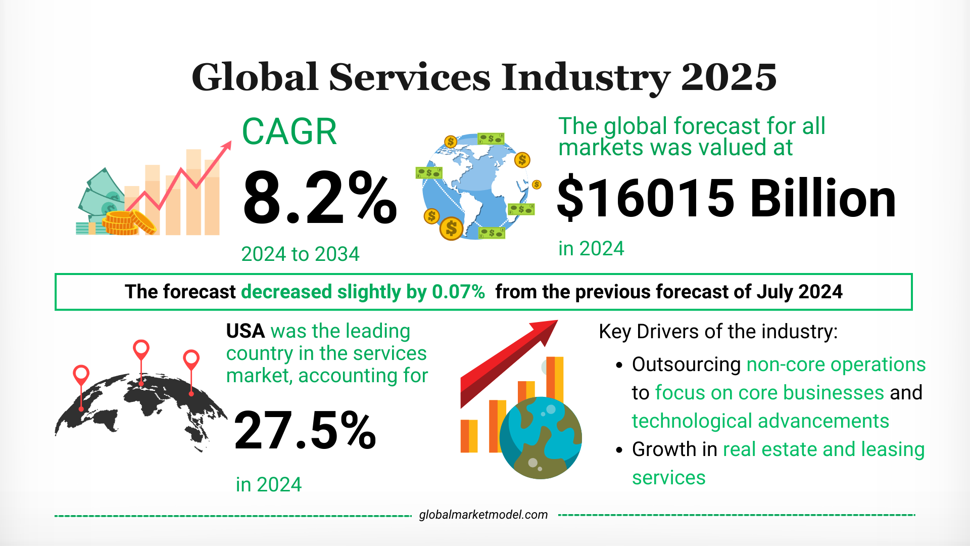  Services Industry Analysis 2024