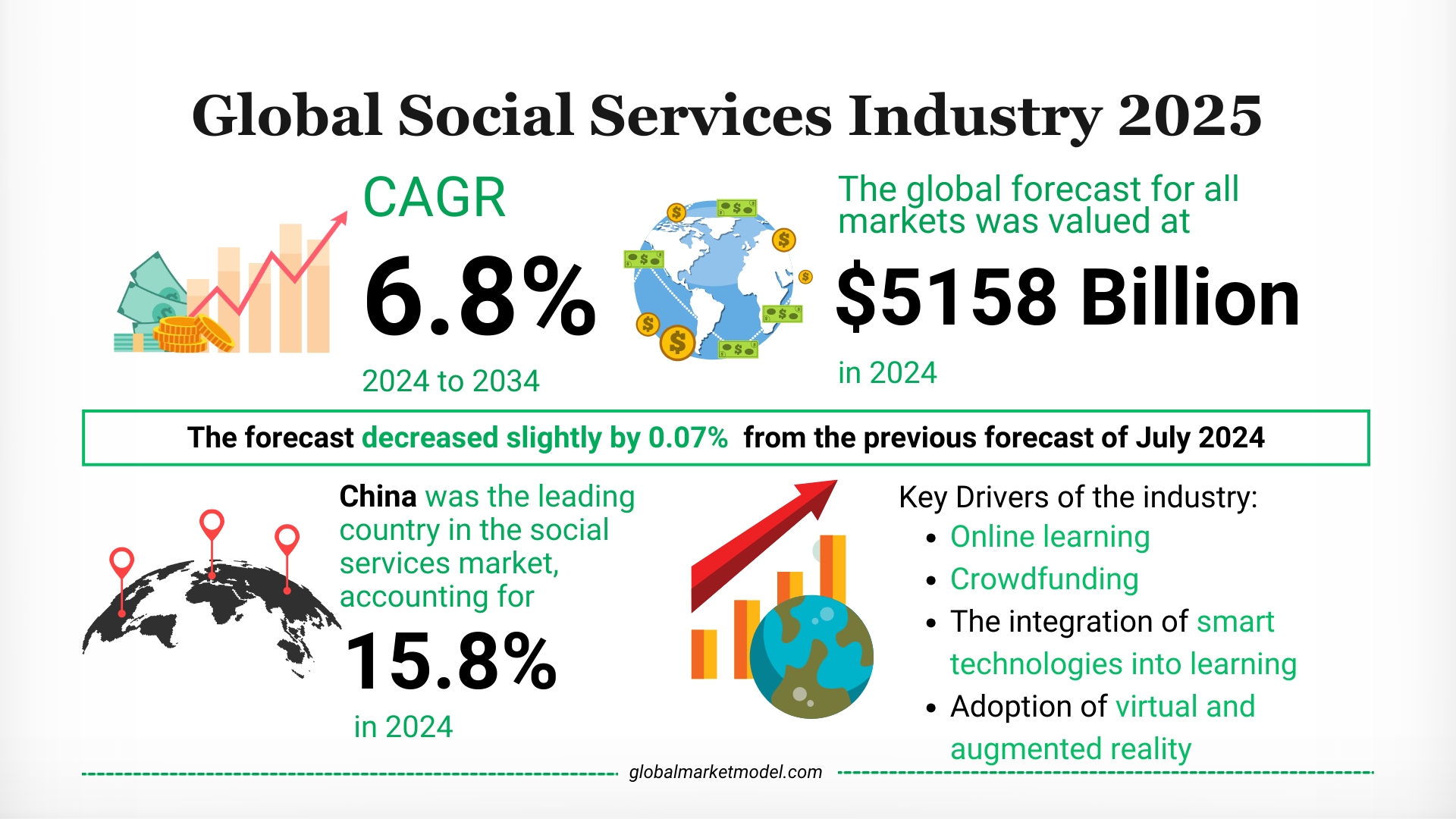  Social Services Industry Trends 2024 