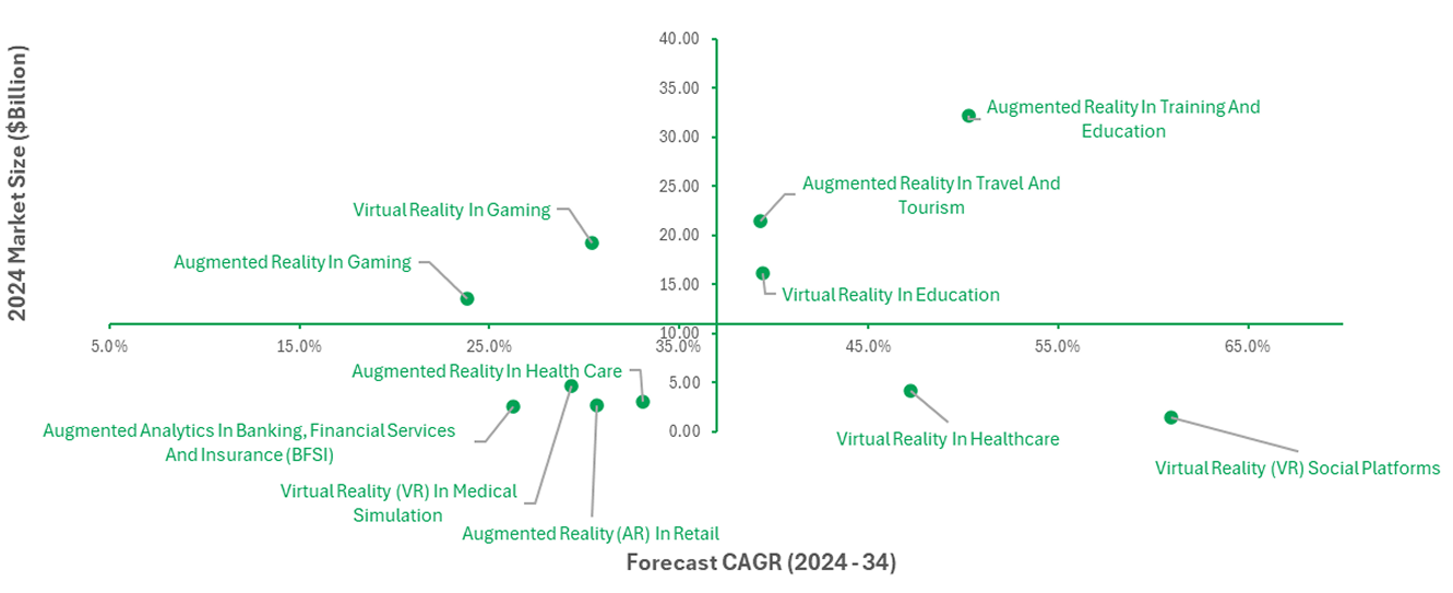 Exploring the Future of AR/VR: Market Insights into Augmented and Virtual Reality Applications