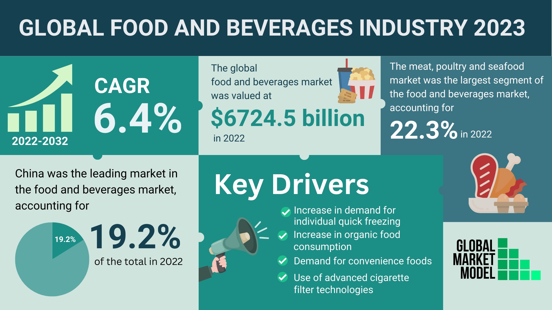 Global Forecast | Market Intelligence Database|Global Market Model