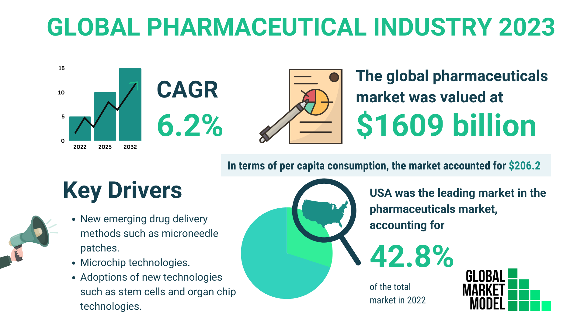 Global Forecast | Market Intelligence Database|Global Market Model