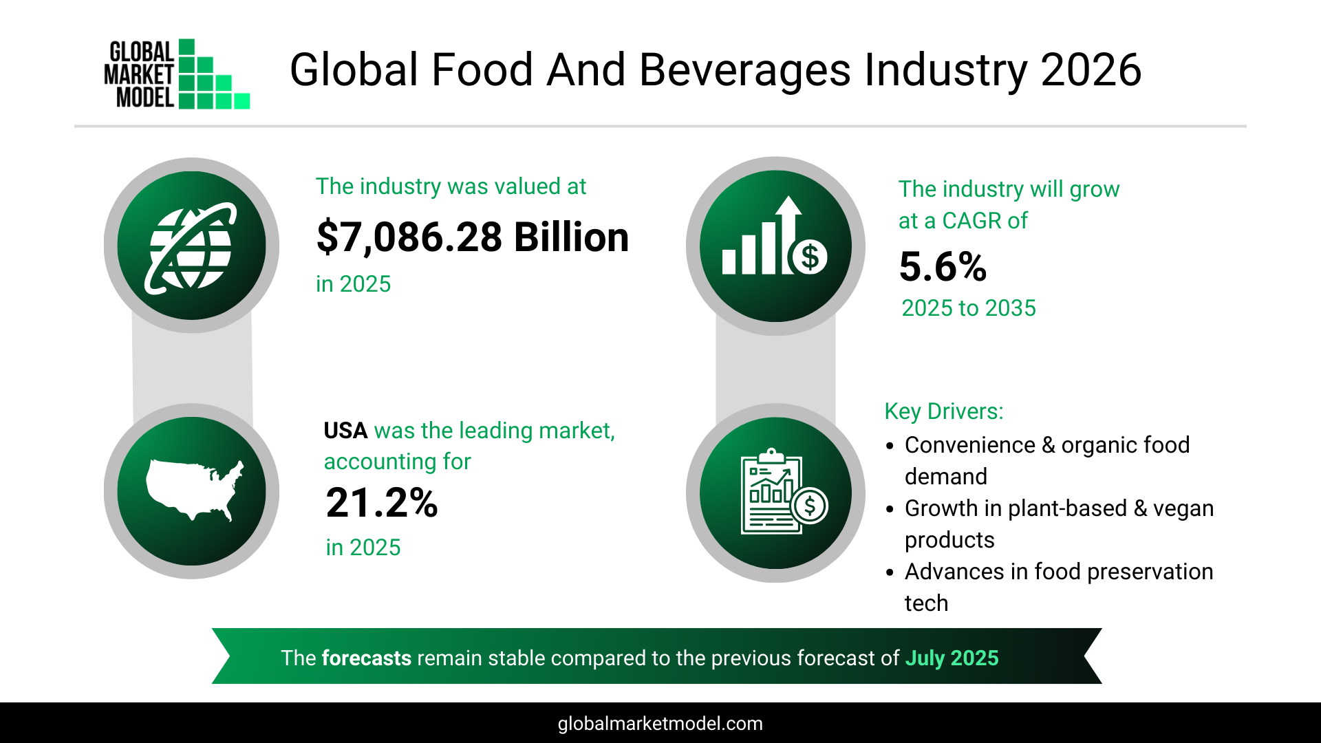 Food And Beverage Industry Analysis 2026