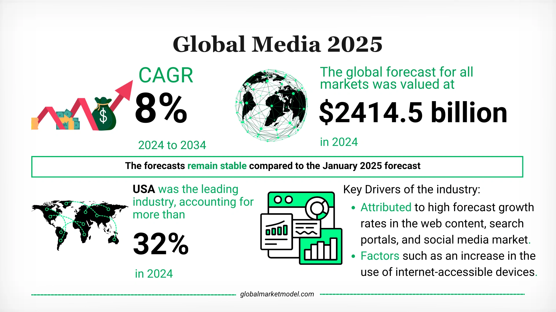 Media Industry Trends 2025