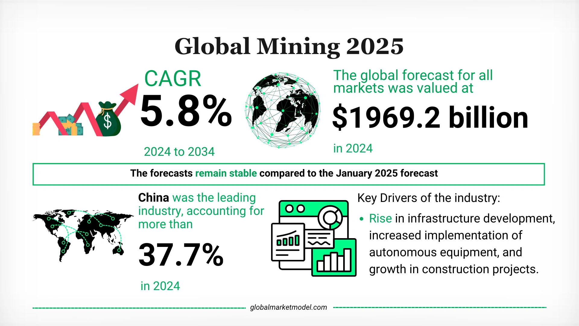 Mining Industry Overview 2025