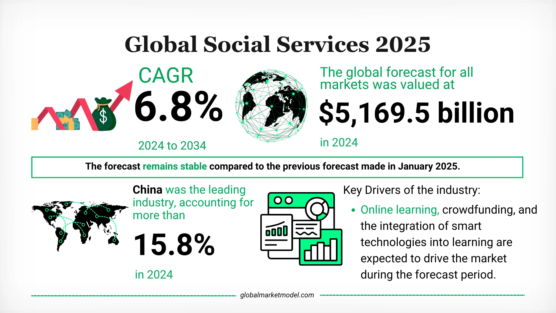 Social Services Industry Trends 2025