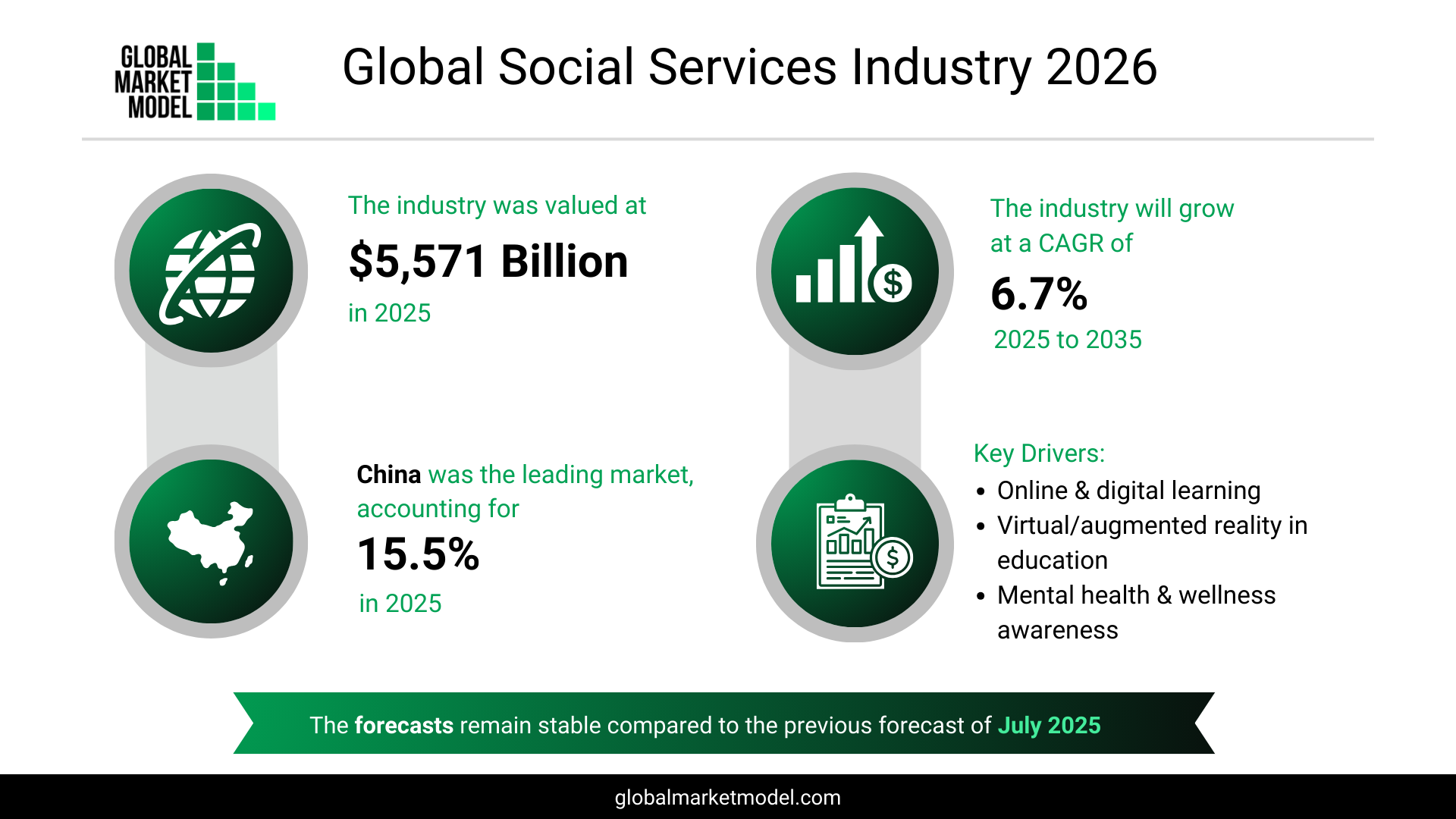 Social Services Industry Trends 2026
